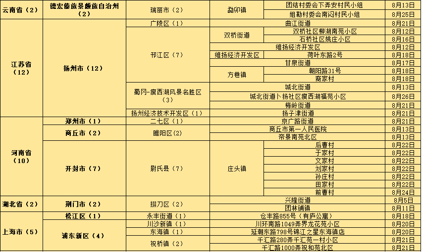 第2924頁