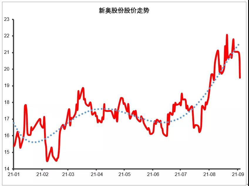 新奧長(zhǎng)期免費(fèi)資料大全,綜合計(jì)劃賞析_動(dòng)態(tài)版CKB580.95