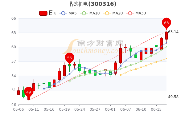 第2913頁