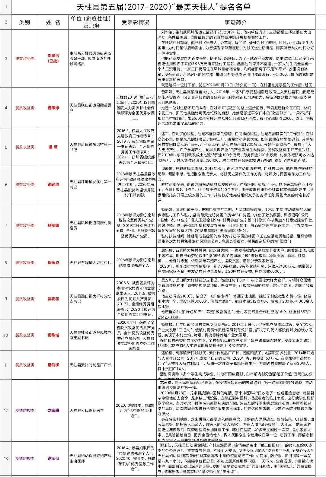 重磅！天柱縣最新人事任免揭曉，新篇章開啟！