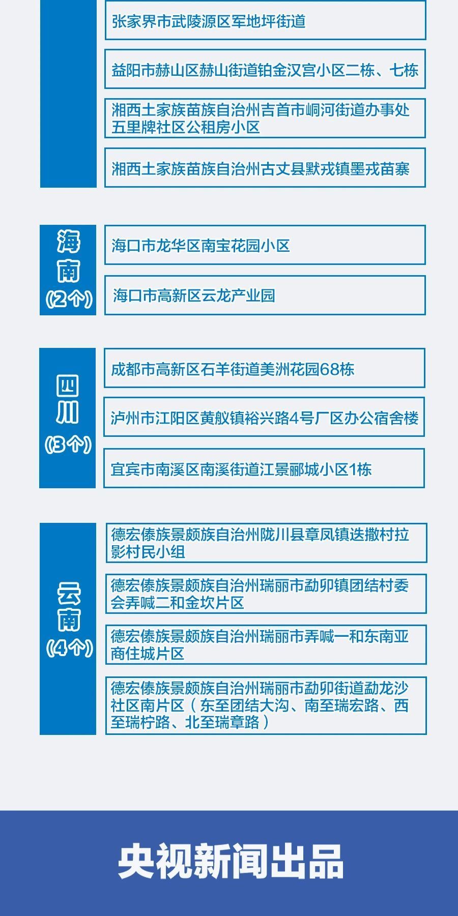 全國最新疫情通報，智能系統(tǒng)助力科技戰(zhàn)疫，智領未來