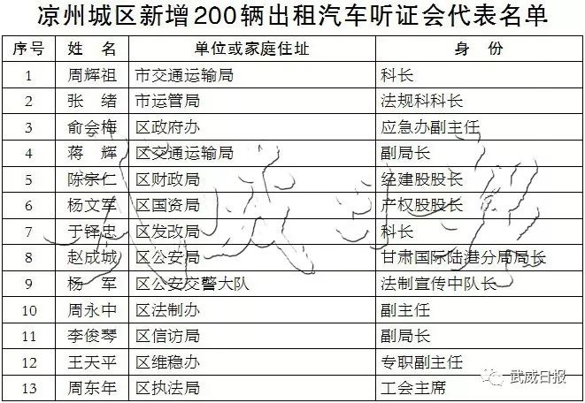 涼州區(qū)新任名單公布，深度解讀與觀點(diǎn)闡述（最新更新至11月8日）