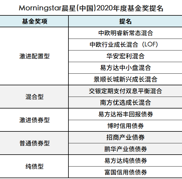 管家婆精準一碼預測，評估準則：LHV818.54適中版