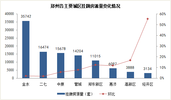 揭秘往年11月9日新鄭房價(jià)走勢(shì)深度分析與最新消息揭秘