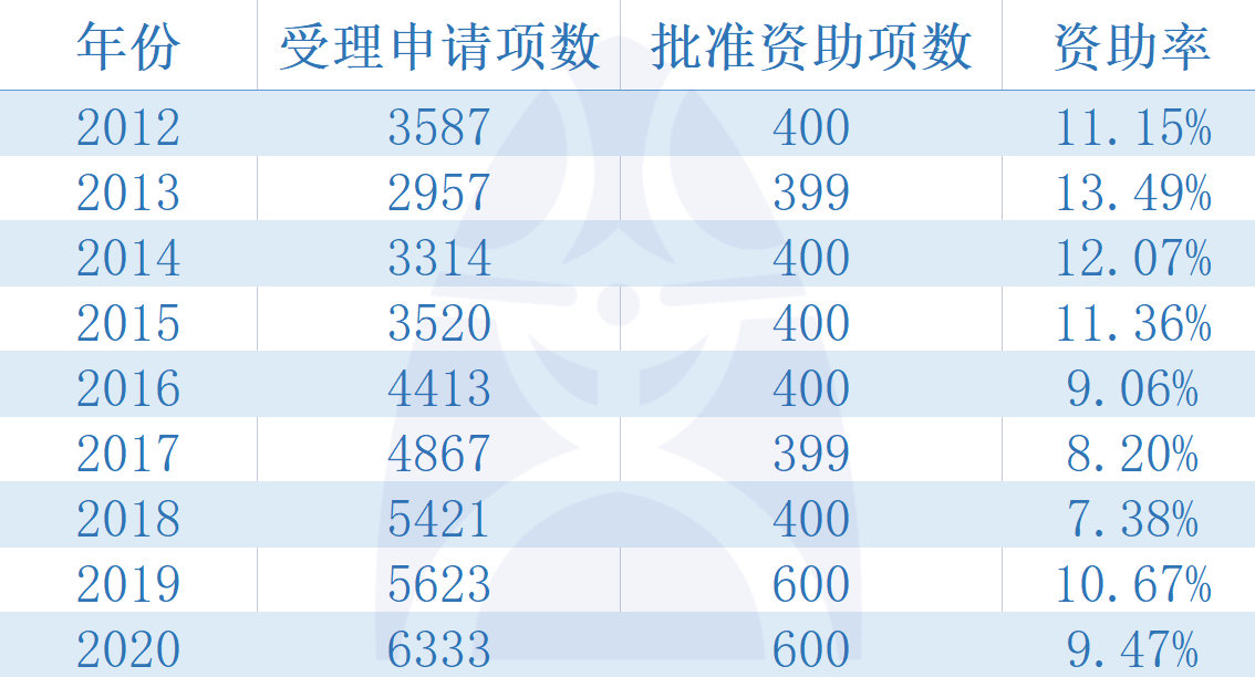 新奧精準(zhǔn)資料免費(fèi)發(fā)放：安全評估策略精選TCS55.69版