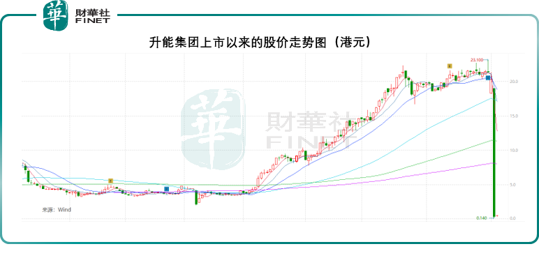 第2864頁