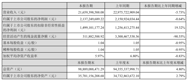 新澳門一碼一碼100準(zhǔn)確,綜合評(píng)判標(biāo)準(zhǔn)_解放版GNP125.12