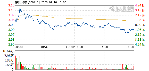 東旭光電11月10日最新消息，溫馨日常中的意外驚喜與深厚友情