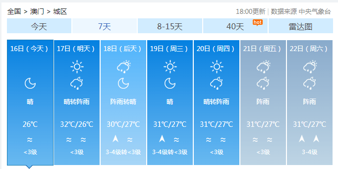 2024澳門天天六開好彩開獎(jiǎng)詳情解讀：狀況評估專析_DYF780.9