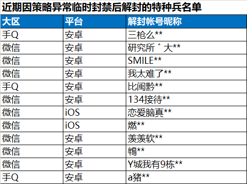 第2827頁