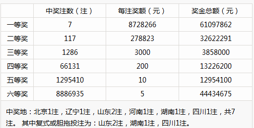 新澳門彩歷史開獎記錄走勢圖,準確資料解釋_復刻版TQP873.72