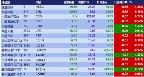 回眸最初 第99頁