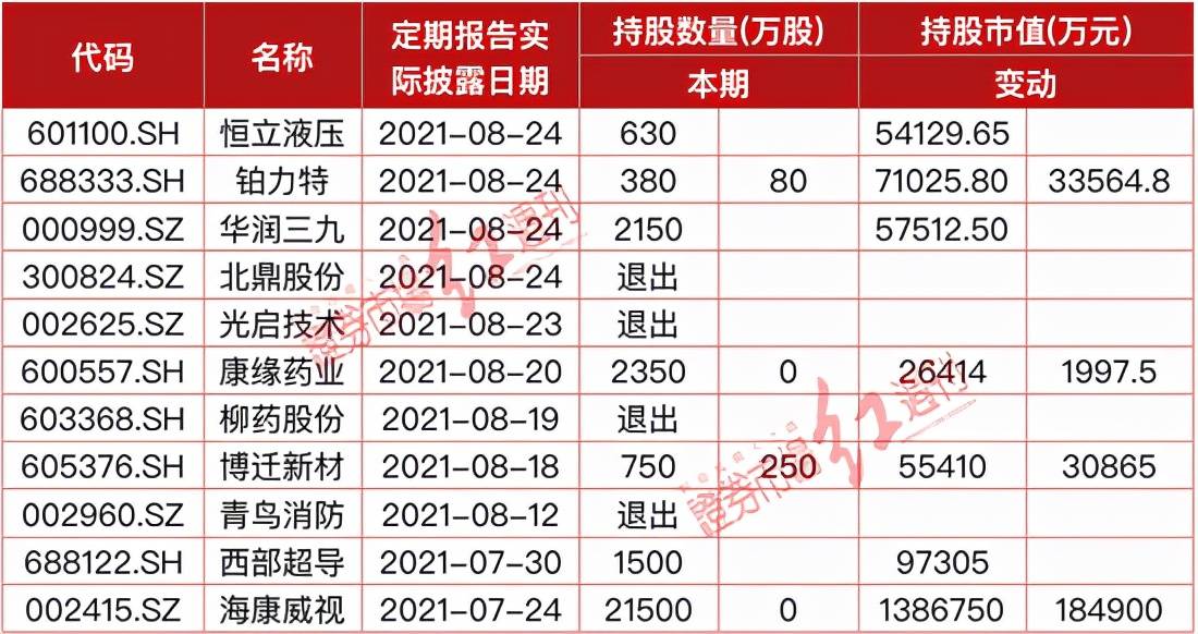 新澳精準(zhǔn)資料免費(fèi)提供,最新熱門解答定義_固定版NFI272.94