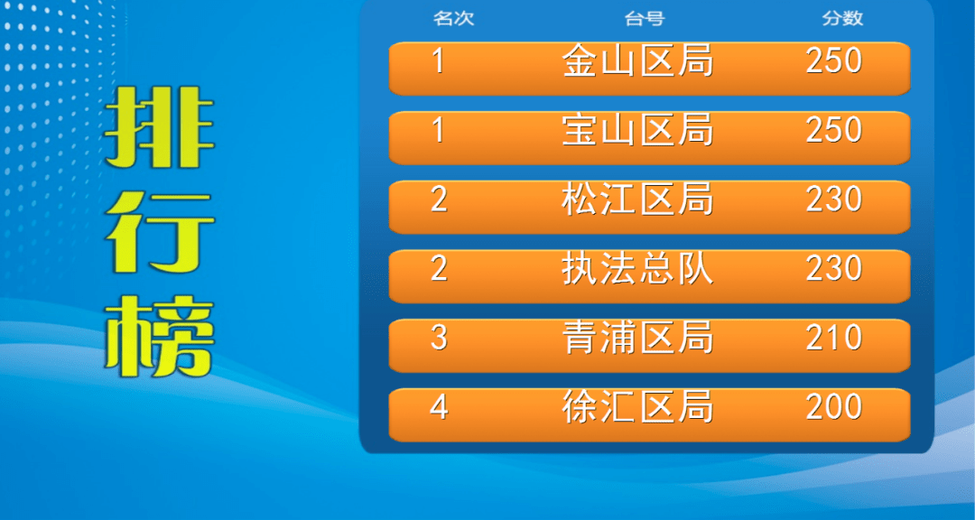 “2024澳門六開獎(jiǎng)結(jié)果直播，今晚揭曉詳盡數(shù)據(jù)解析_XLP96.601健康版”