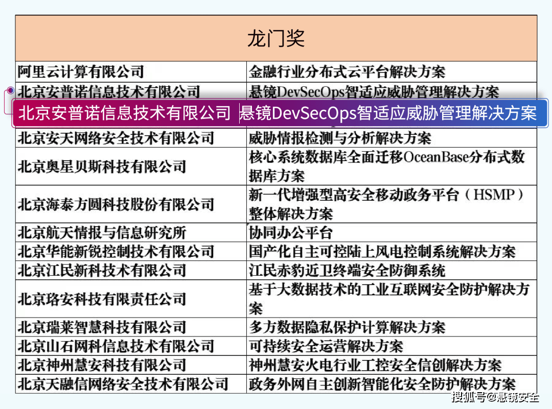 澳門(mén)頂尖龍門(mén)蠶模擬版，精準(zhǔn)高效運(yùn)行支持_MCY96.230