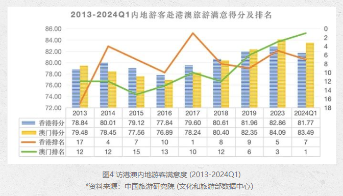 2024年澳門(mén)六期開(kāi)獎(jiǎng)最新數(shù)據(jù)解讀與實(shí)地觀(guān)察_IRV20.780旅行助手版