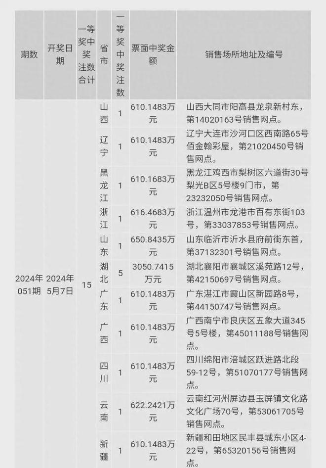 2024澳門(mén)今晚開(kāi)獎(jiǎng)結(jié)果，電工_UKK84.238精密版