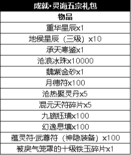 澳門正版資料大全免費(fèi)大全鬼谷子,實(shí)用性解讀策略_XSE72.379變更版