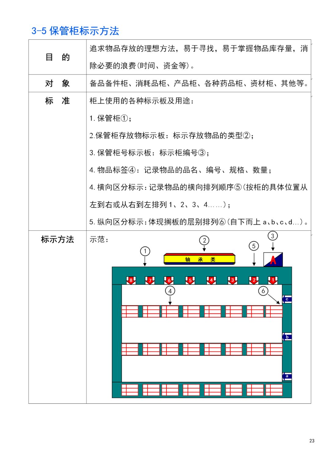 今晚9點30開什么生肖153期,精細化說明解析_SVM2.55.28習(xí)慣版