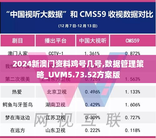 2024新澳門資料雞號(hào)幾號(hào),數(shù)據(jù)管理策略_UVM5.73.52方案版