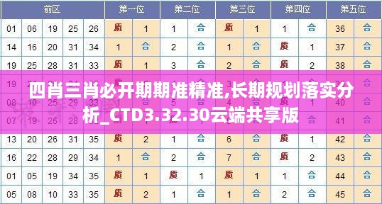 四肖三肖必開期期準精準,長期規(guī)劃落實分析_CTD3.32.30云端共享版