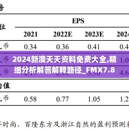 2024新澳天天資料免費大全,精細分析解答解釋路徑_FMX7.80.24桌面款