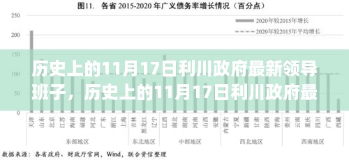 歷史上的11月17日利川政府領(lǐng)導班子的形成與影響及其最新動態(tài)