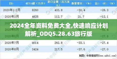 2024全年資料免費(fèi)大全,快速響應(yīng)計劃解析_ODQ5.28.63旅行版