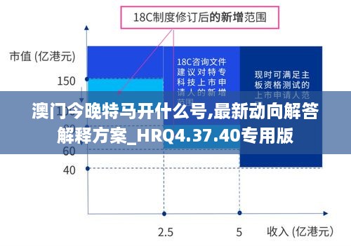 澳門今晚特馬開什么號,最新動向解答解釋方案_HRQ4.37.40專用版