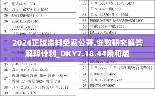 2024正版資料免費(fèi)公開,細(xì)致研究解答解釋計(jì)劃_DKY7.18.44親和版