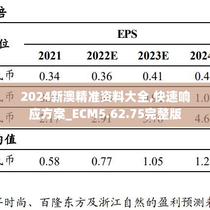 2024新澳精準資料大全,快速響應(yīng)方案_ECM5.62.75完整版