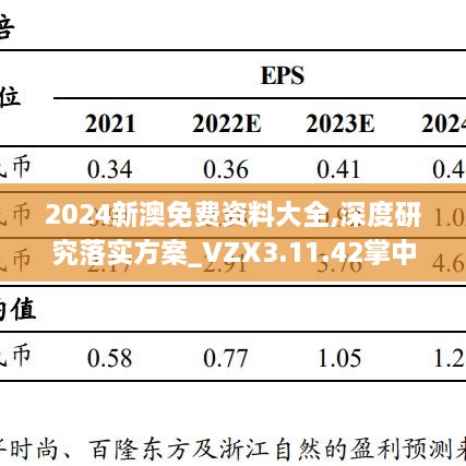 2024新澳免費(fèi)資料大全,深度研究落實(shí)方案_VZX3.11.42掌中版