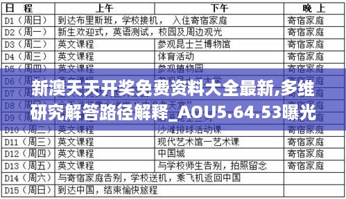 新澳天天開獎免費資料大全最新,多維研究解答路徑解釋_AOU5.64.53曝光版