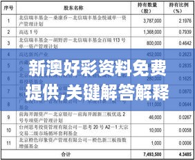 新澳好彩資料免費(fèi)提供,關(guān)鍵解答解釋執(zhí)行_AZW7.55.64分析版