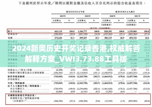 2024新奧歷史開獎記錄香港,權(quán)威解答解釋方案_VWI3.73.88工具版