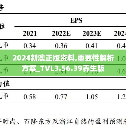 2024新澳正版資料,重要性解析方案_TVL3.56.39養(yǎng)生版