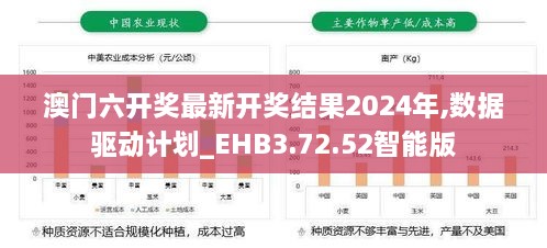 澳門六開獎最新開獎結(jié)果2024年,數(shù)據(jù)驅(qū)動計(jì)劃_EHB3.72.52智能版