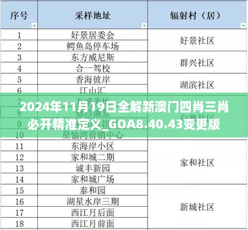 2024年11月19日全解新澳門(mén)四肖三肖必開(kāi)精準(zhǔn)定義_GOA8.40.43變更版