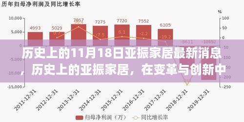 歷史上的亞振家居，變革與創(chuàng)新鑄就輝煌——以最新消息為視角的回顧分析深度報(bào)道