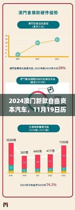 2024澳門(mén)新款自由資本汽車(chē)，11月19日歷史靈活設(shè)計(jì)操作方案_KFZ1.11.28權(quán)限版