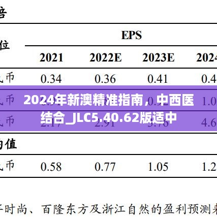 2024年新澳精準(zhǔn)指南，中西醫(yī)結(jié)合_JLC5.40.62版適中