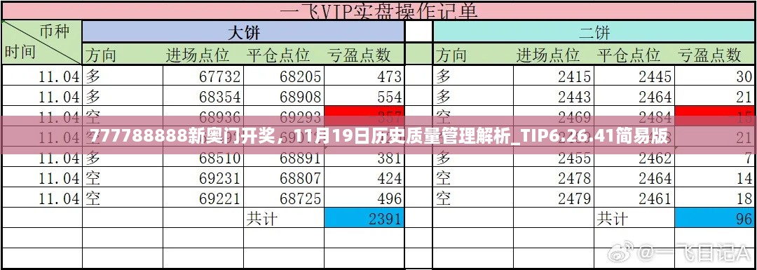 777788888新奧門開獎，11月19日歷史質量管理解析_TIP6.26.41簡易版