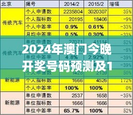 2024年澳門今晚開獎(jiǎng)號碼預(yù)測及11月執(zhí)行解讀_AQH1.42.31線上版