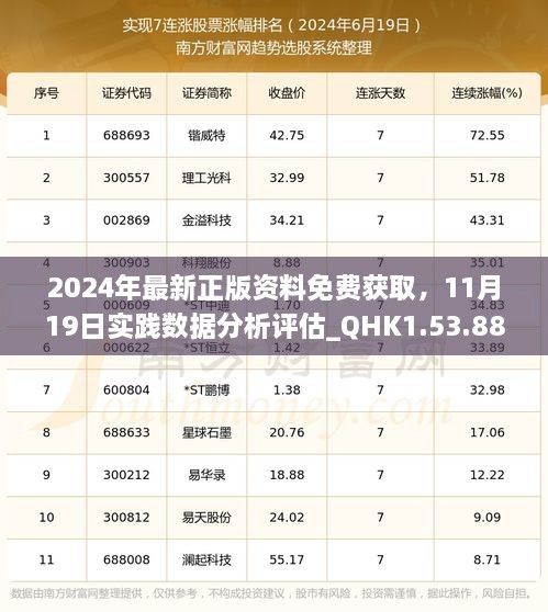 2024年最新正版資料免費(fèi)獲取，11月19日實(shí)踐數(shù)據(jù)分析評(píng)估_QHK1.53.88簡(jiǎn)易版