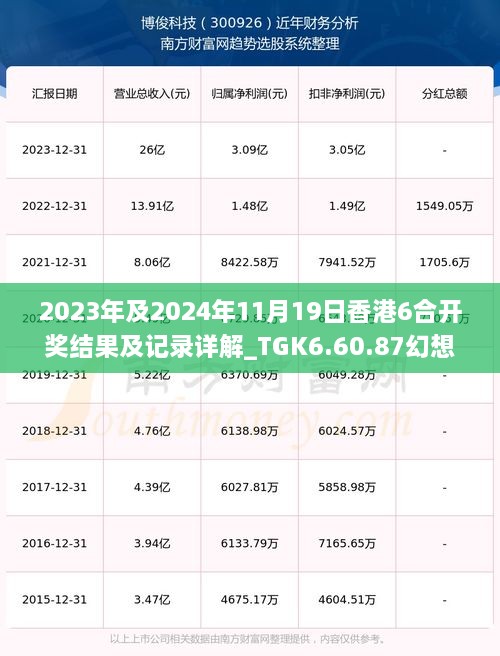 2023年及2024年11月19日香港6合開獎結果及記錄詳解_TGK6.60.87幻想版