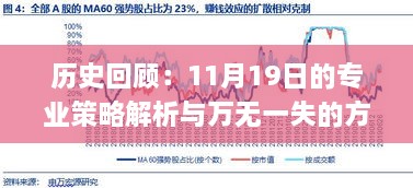 歷史回顧：11月19日的專業(yè)策略解析與萬無一失的方法_IFS6.57.76自由版