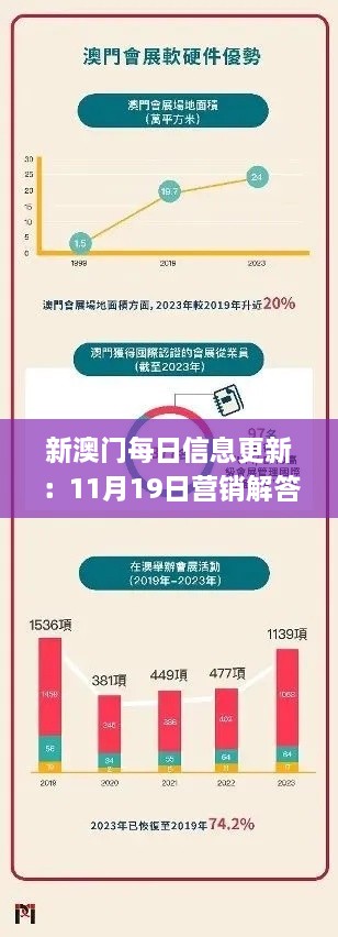 新澳門每日信息更新：11月19日營銷解答與實(shí)施_AEM8.29.42知識(shí)版