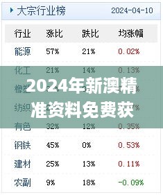 2024年新澳精準(zhǔn)資料免費(fèi)獲取，11月19日歷史實(shí)踐分析與解答方案_PCG8.16.62高級版