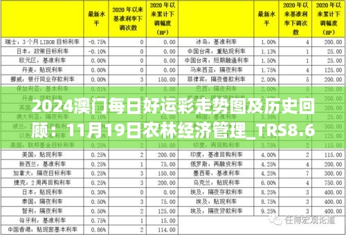 2024澳門每日好運(yùn)彩走勢(shì)圖及歷史回顧：11月19日農(nóng)林經(jīng)濟(jì)管理_TRS8.66.90精選版