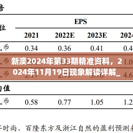 新澳2024年第33期精準(zhǔn)資料，2024年11月19日現(xiàn)象解讀詳解_MZT7.47.42授權(quán)版